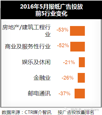 2016年5月報紙廣告投放數據