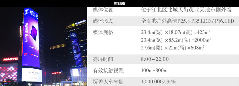 媒體投放規格