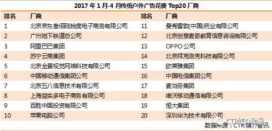 中型企業(yè)是傳統戶(hù)外榜單的主力