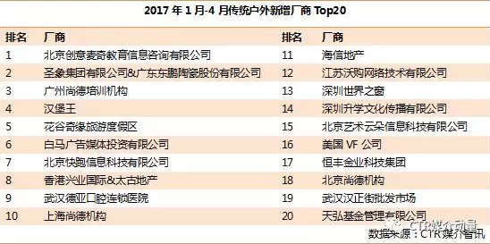 區域廠(chǎng)商積極嘗試傳統戶(hù)外廣告