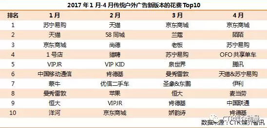 傳統戶(hù)外廣告新版本頻繁推出