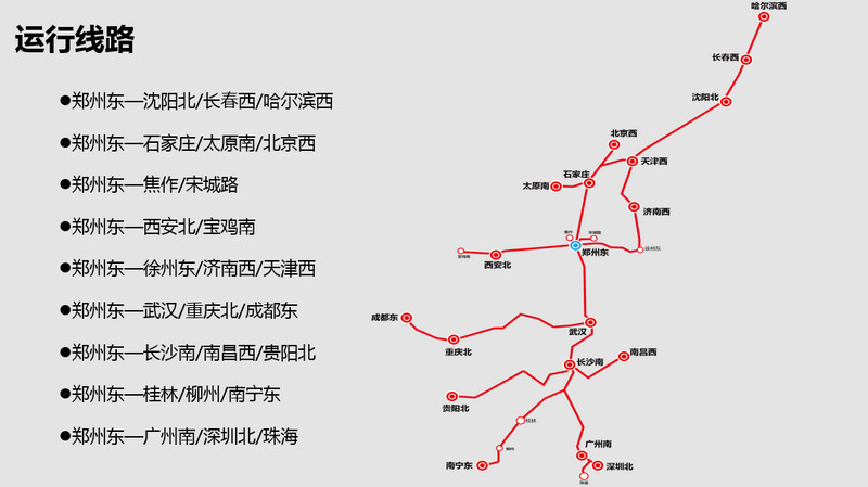 鄭州東高鐵運行線(xiàn)路