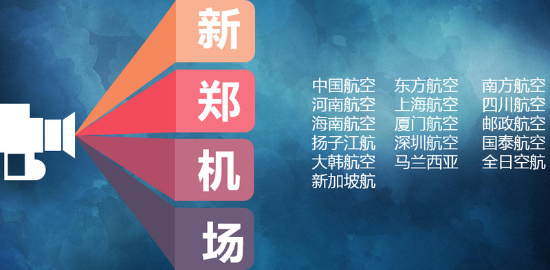 鄭州機場(chǎng)航空公司分布