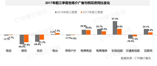 廣告數據圖2