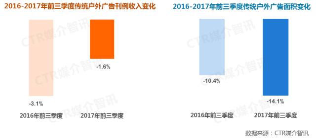 戶(hù)外廣告圖1