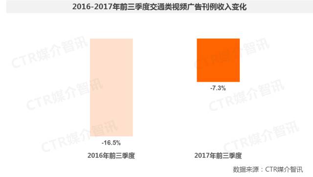 交通類(lèi)視頻廣告圖1
