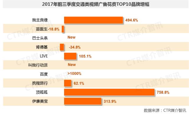 交通類(lèi)視頻廣告圖3