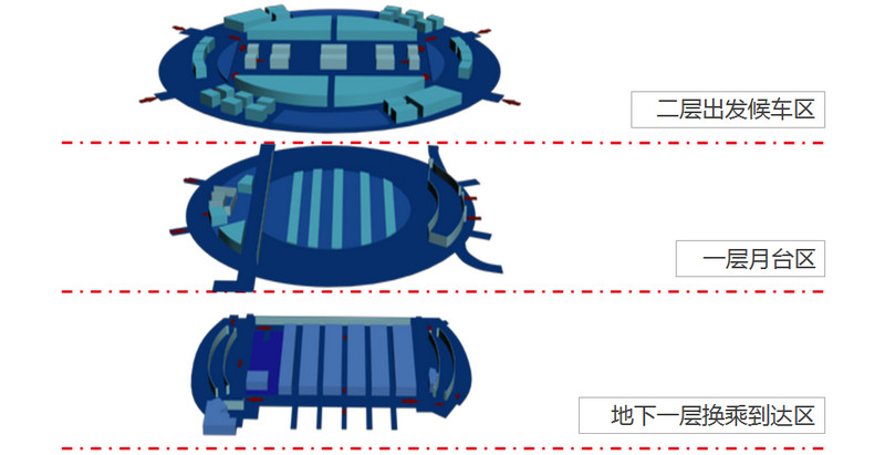 上?；疖?chē)南站結構圖