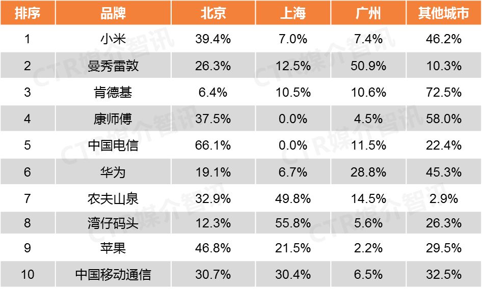 手機品牌戶(hù)外廣告