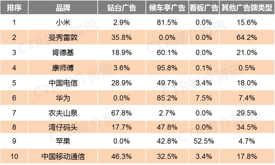 手機品牌戶(hù)外廣告