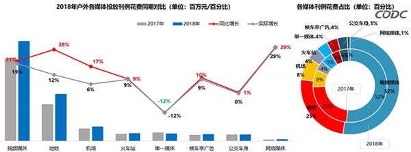 戶(hù)外廣告數據