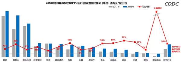 地鐵廣告數據
