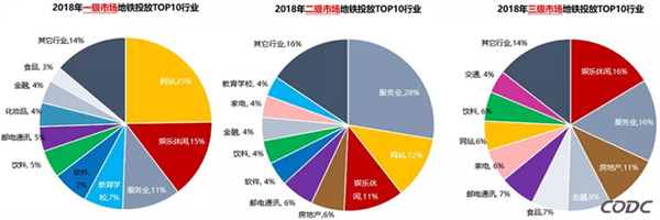 地鐵廣告數據