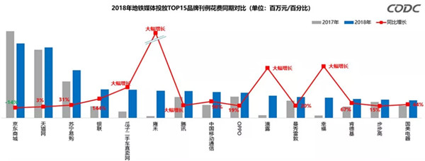 地鐵廣告數據