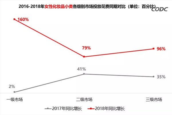 化妝品戶(hù)外廣告數據