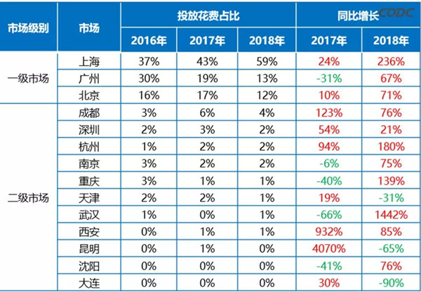 化妝品戶(hù)外廣告數據