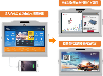 候機寶手推車(chē)充電專(zhuān)題