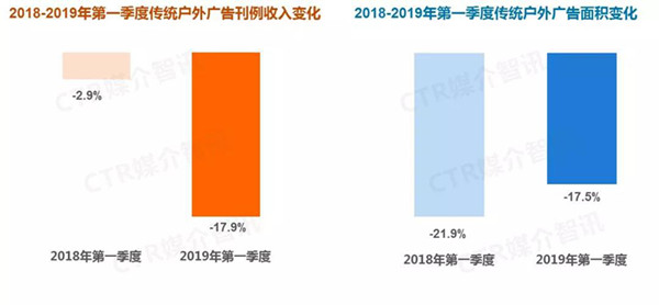 傳統戶(hù)外廣告媒體對比