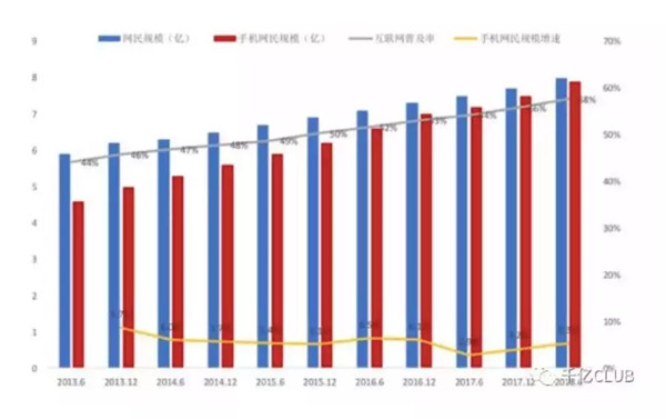 5G廣告行業(yè)的22個(gè)預測
