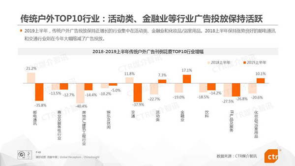 傳統戶(hù)外廣告媒體