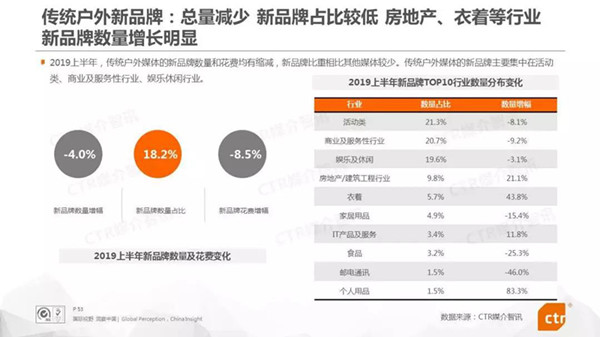 傳統戶(hù)外廣告媒體