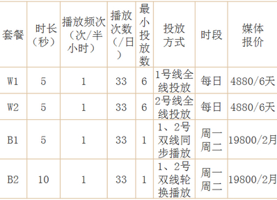 合肥地鐵電視廣告報價(jià)