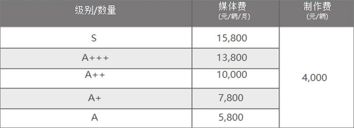 寧波公交單層巴士大三側廣告報價(jià)表