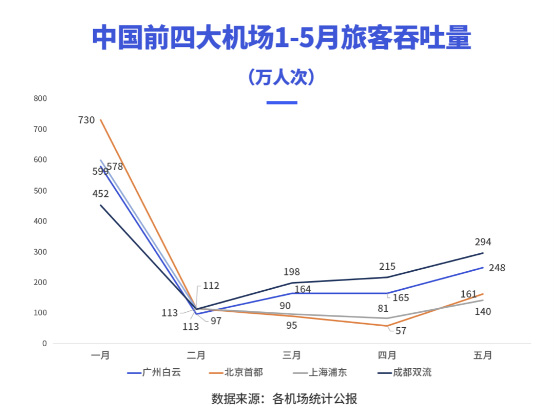 1-5月吞吐量 1-5月吞吐量