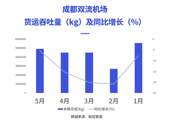 機場(chǎng)數據 機場(chǎng)數據