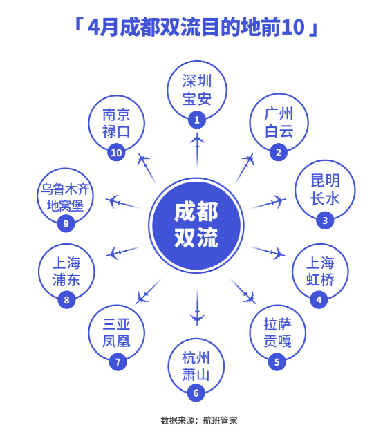 機場(chǎng)數據