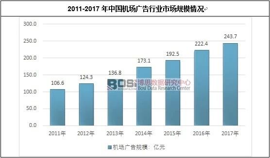 市場(chǎng)規模情況 市場(chǎng)規模情況