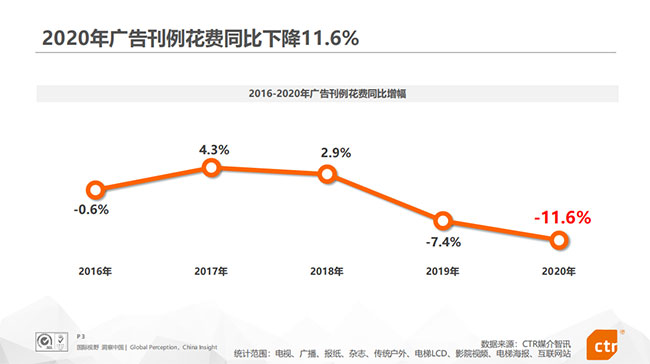 數據：電梯廣告和地鐵廣告成為廣告主投放首選