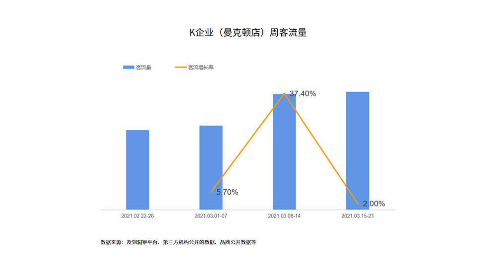 周客流量數據 周客流量數據