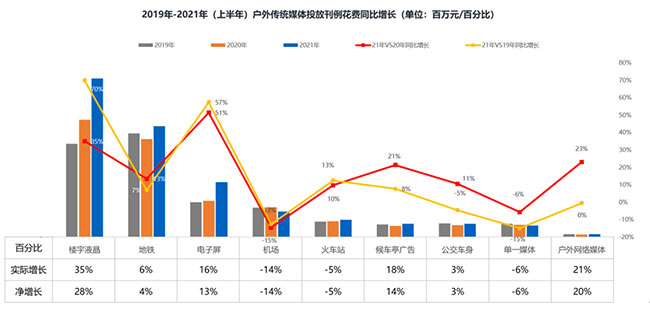 戶(hù)外媒體投放數據