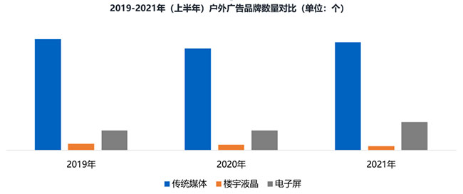 數量對比數據