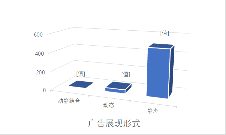 上海地鐵廣告展現形式 上海地鐵廣告展現形式